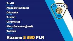 Akcja crowdfundingowa zakończona